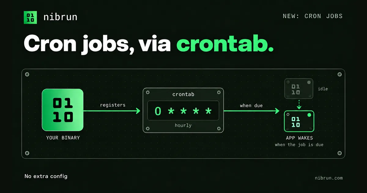 A binary registers an hourly crontab and nibrun wakes the idle app when the job is due.
